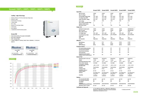 growatt on grid inverter datasheet.